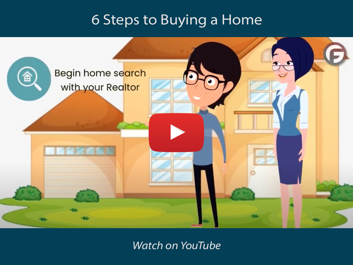Geneva Financial 6 Steps to Home Buying